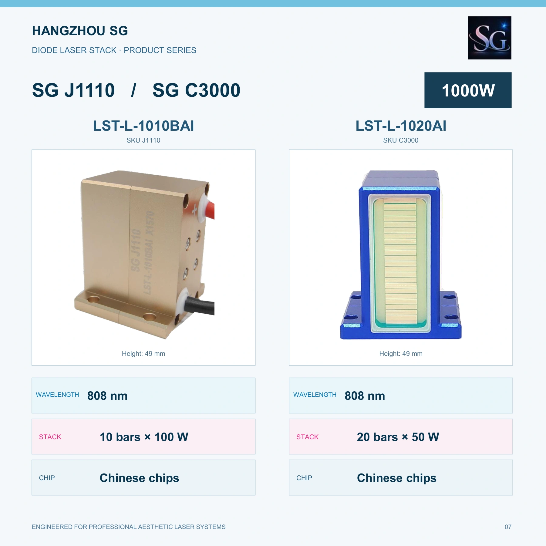 1000W Diode Laser Stacks catalog, original page 7