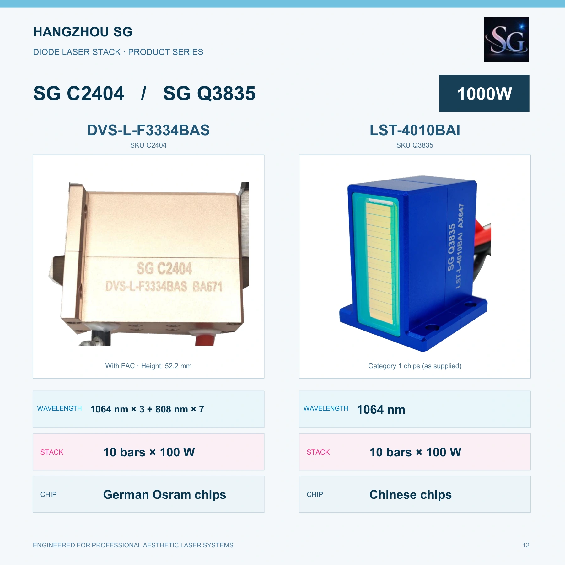 1000W Diode Laser Stacks catalog, original page 11