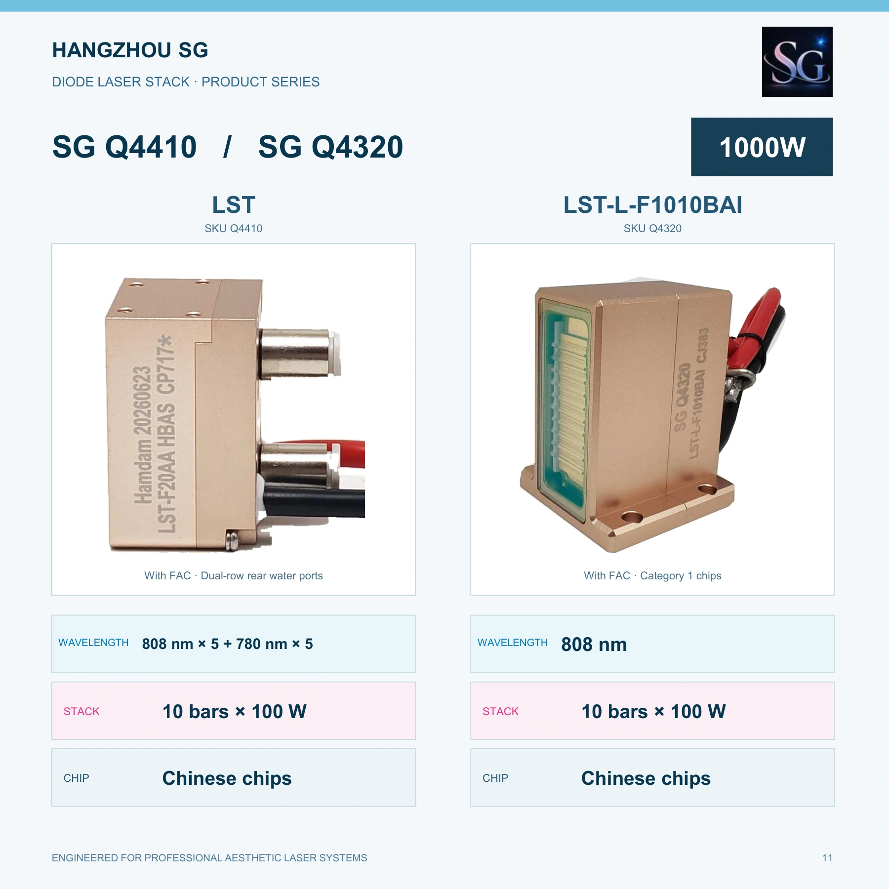 1000W Diode Laser Stacks catalog, original page 12