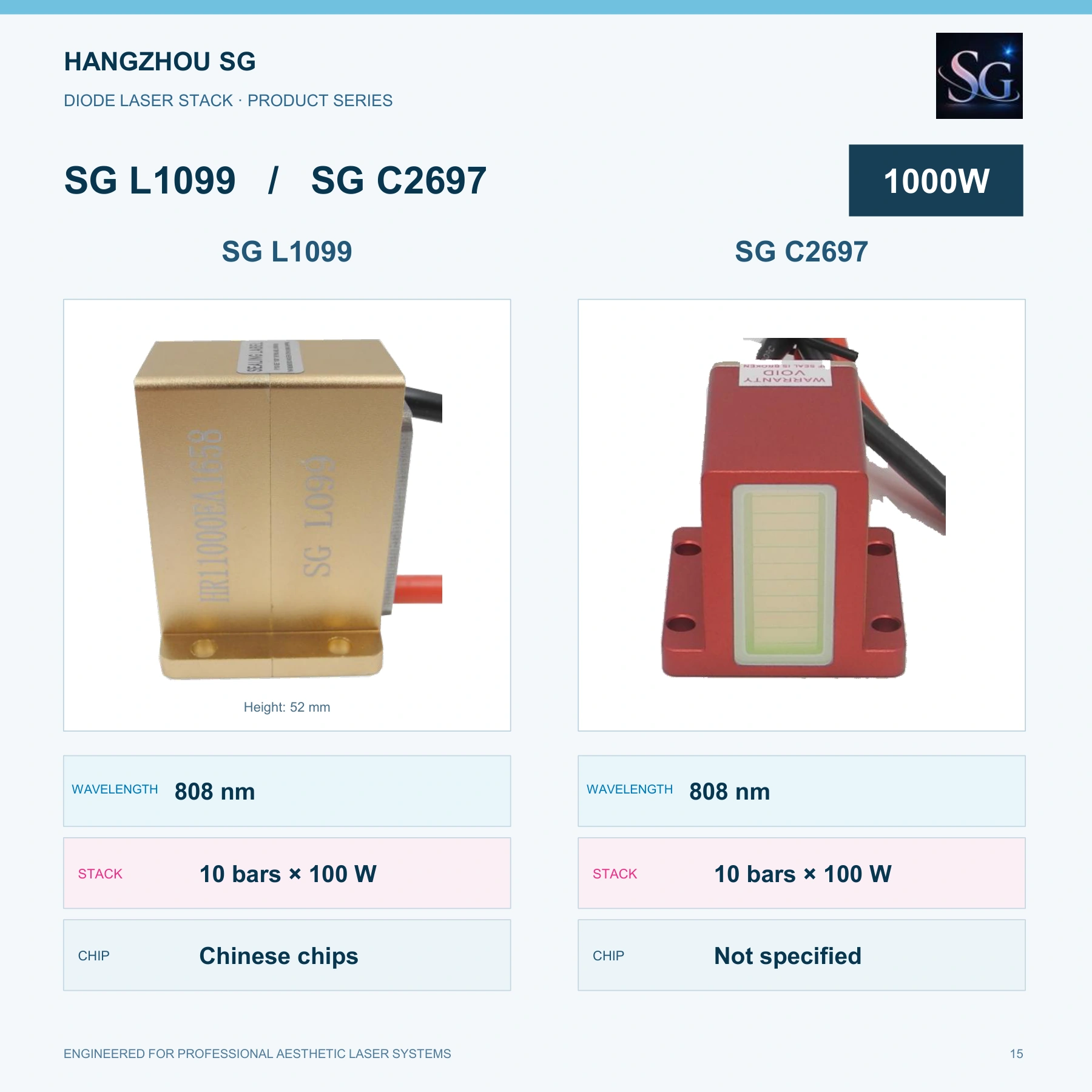 1000W Diode Laser Stacks catalog, original page 15
