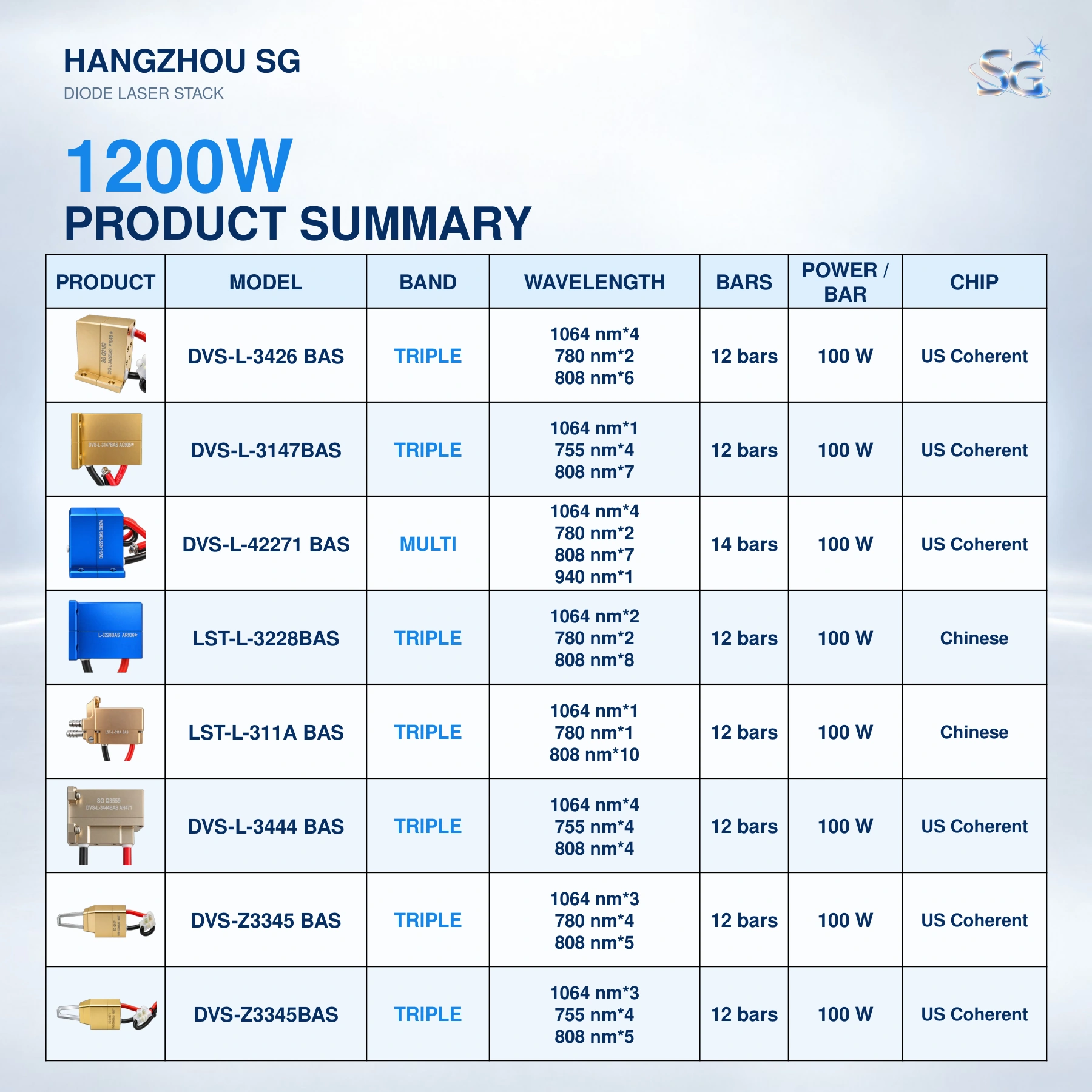 1200W Diode Laser Stacks catalog, original page 3