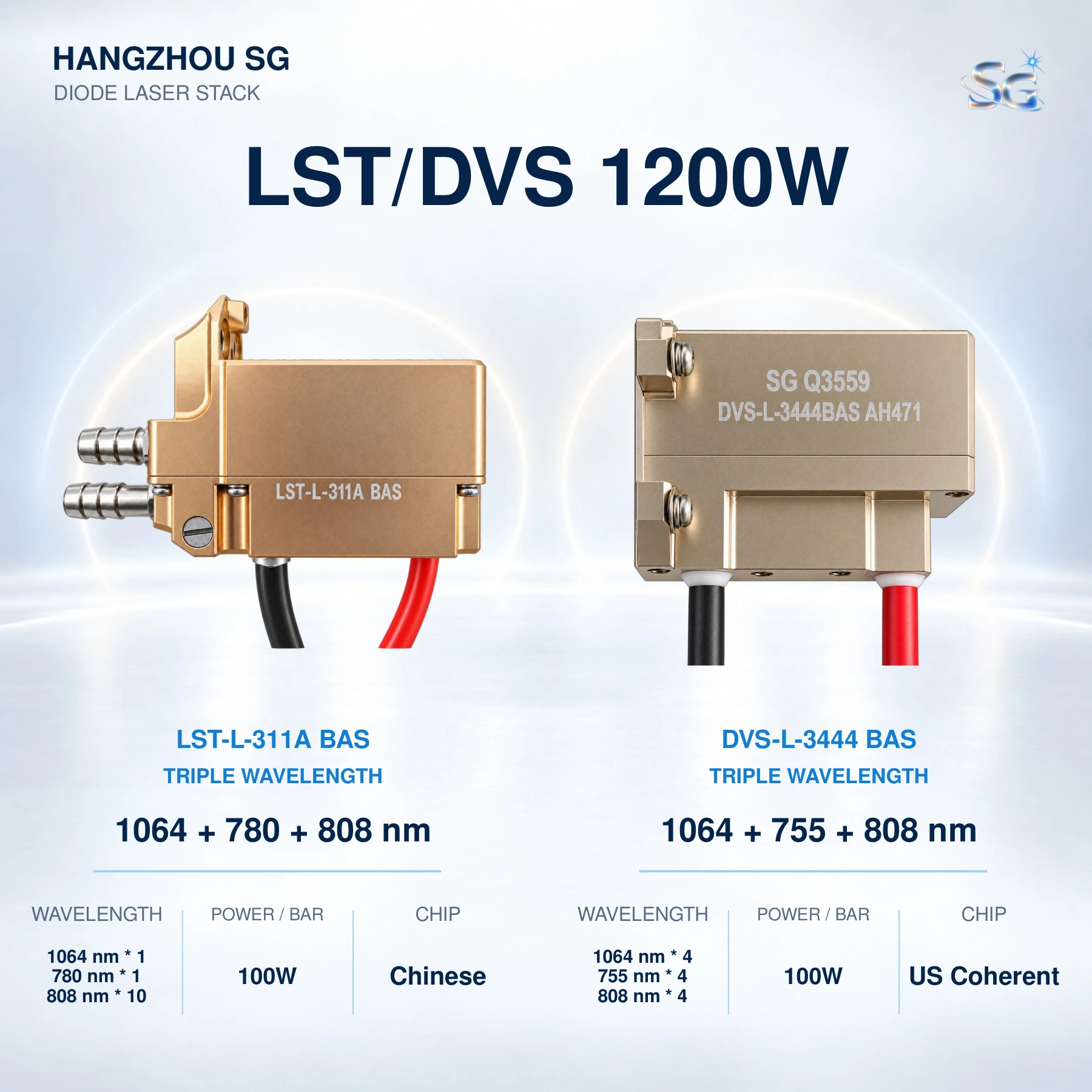 1200W Diode Laser Stacks catalog, original page 6