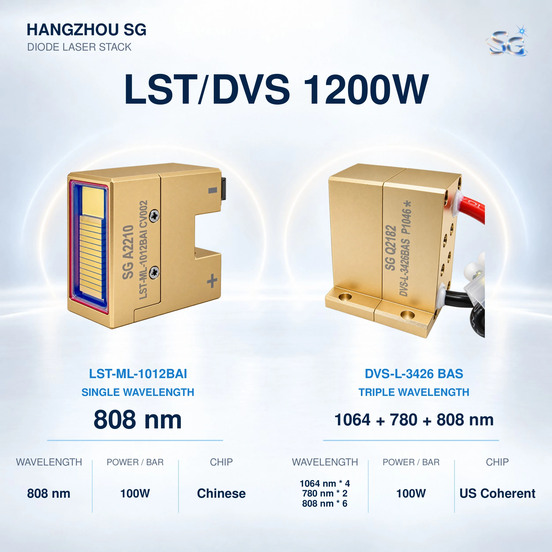 1200W Diode Laser Stacks catalog, original page 10