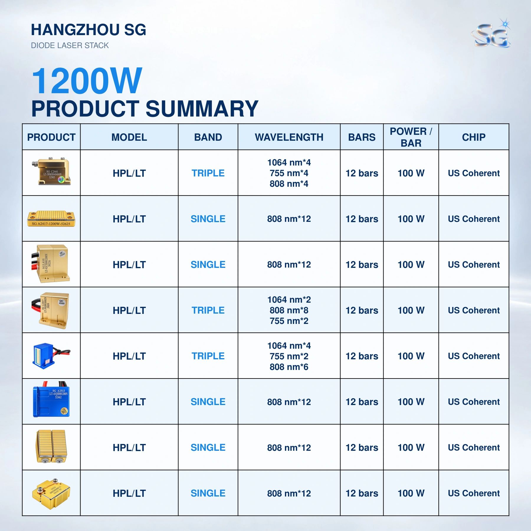 1200W Diode Laser Stacks catalog, original page 13