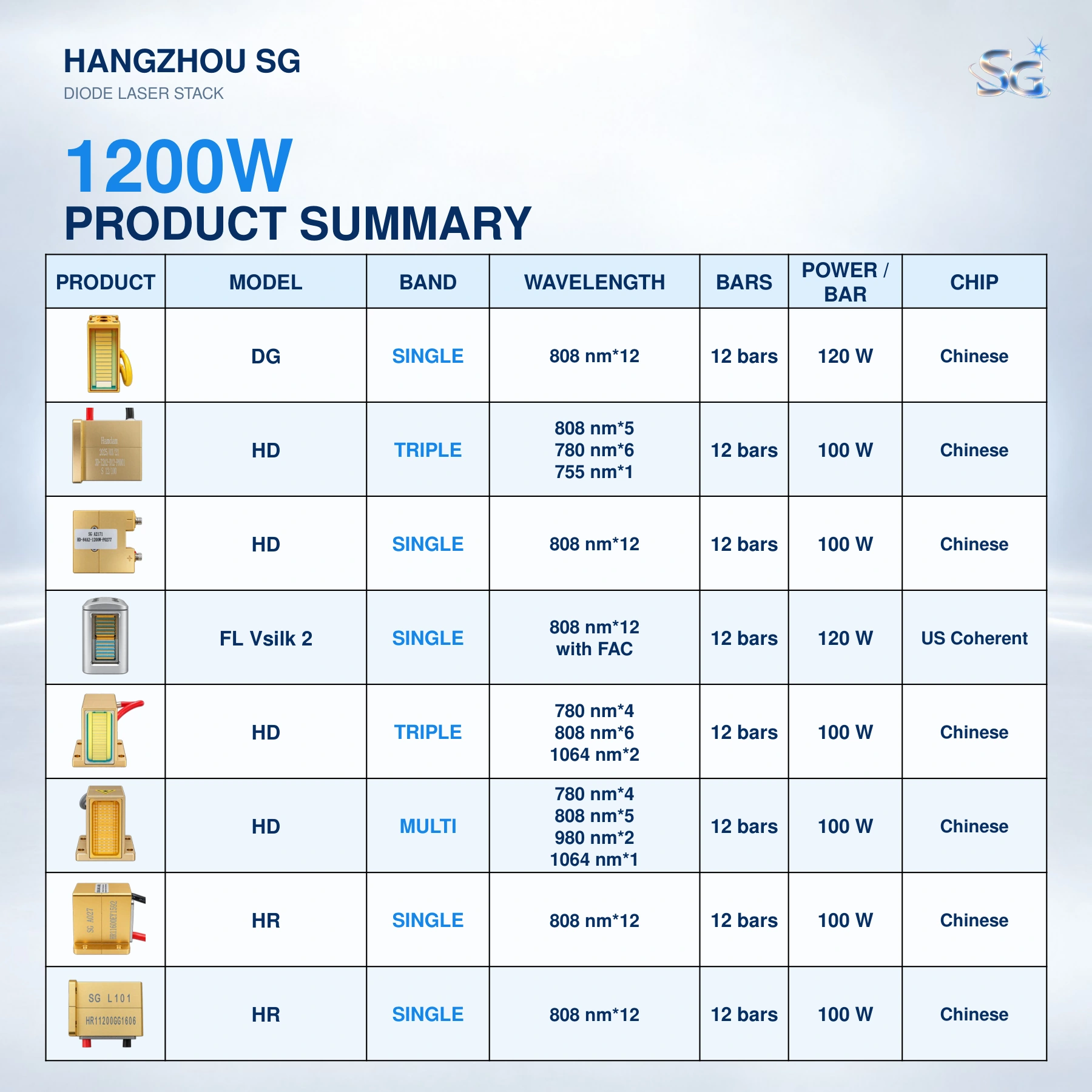 1200W Diode Laser Stacks catalog, original page 23