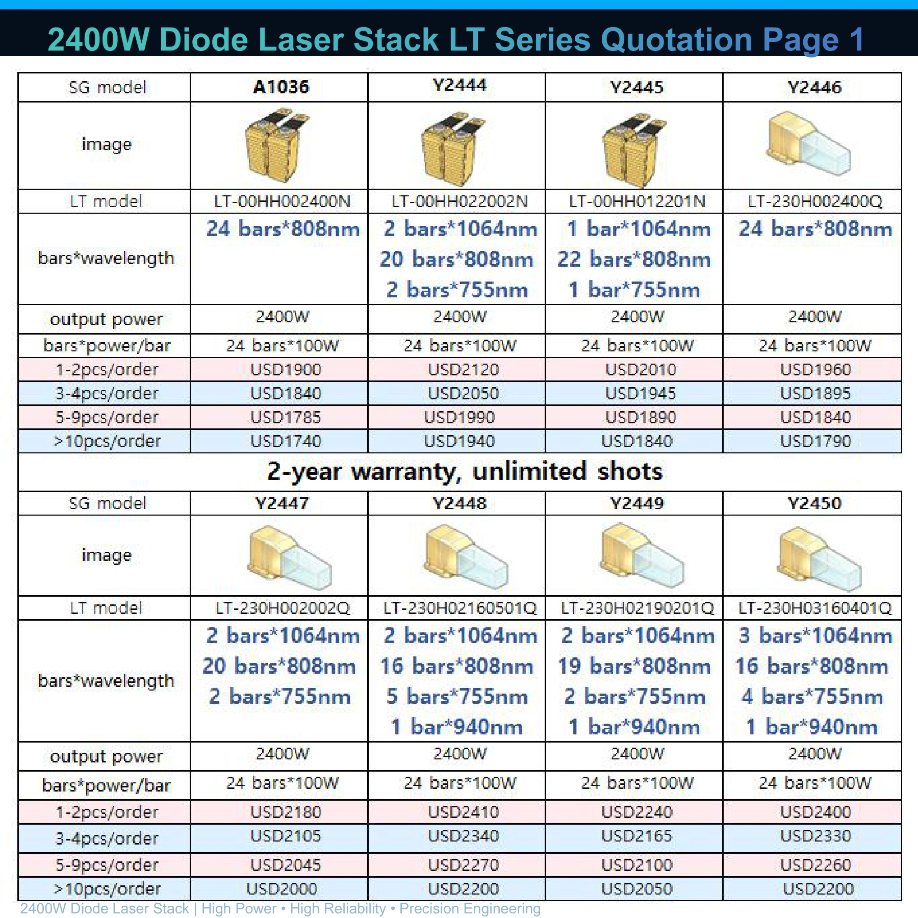 2400W diode laser stack catalog page 2