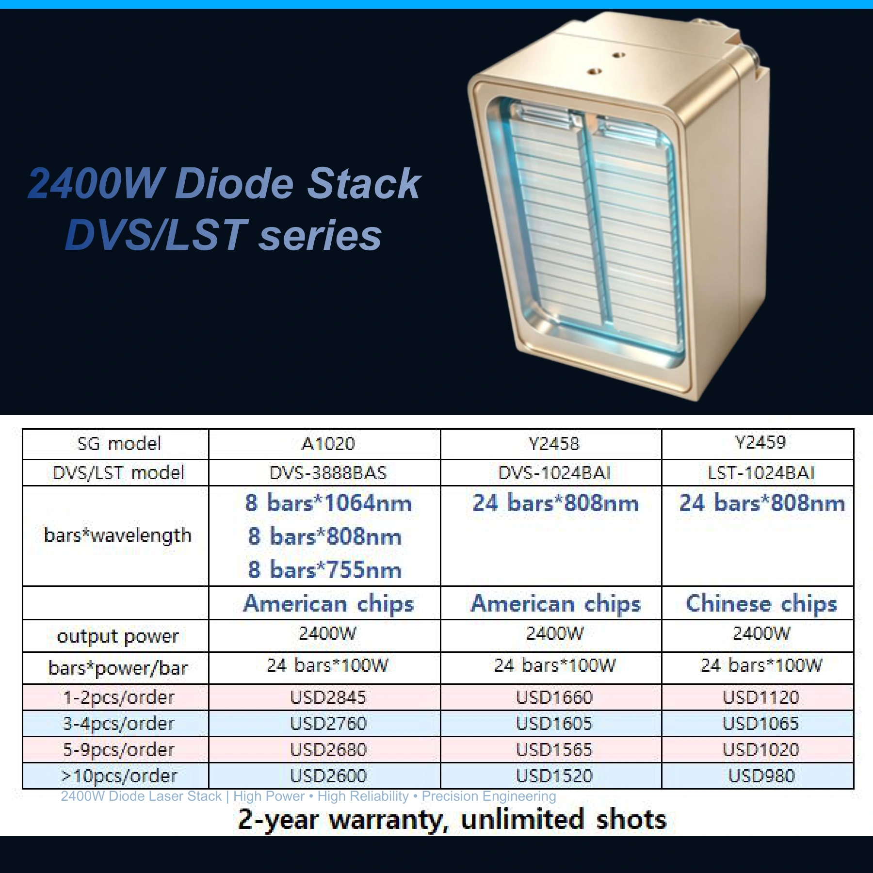 2400W Diode Laser Stacks catalog, original page 4