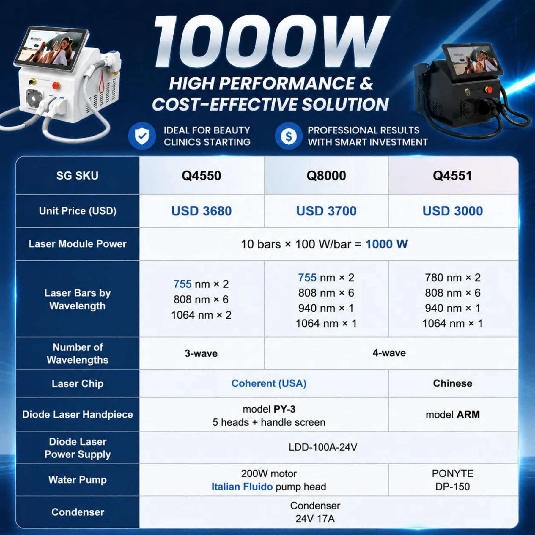 LY06 Luna 2-in-1 machine catalog page 2