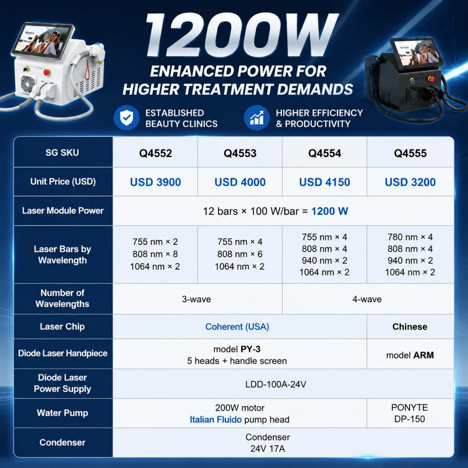 LY06 Luna 2-in-1 machine catalog page 3