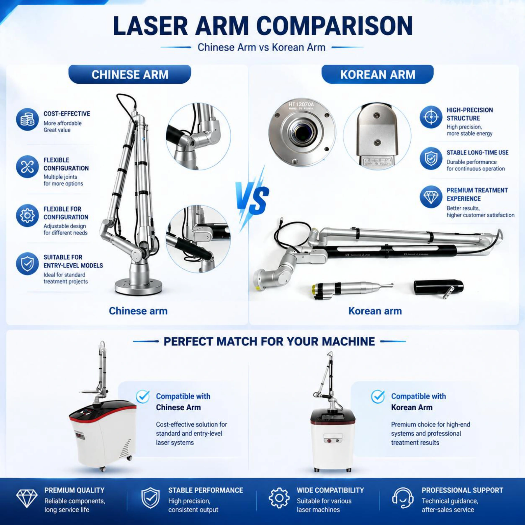 Picosecond laser system catalog page 2