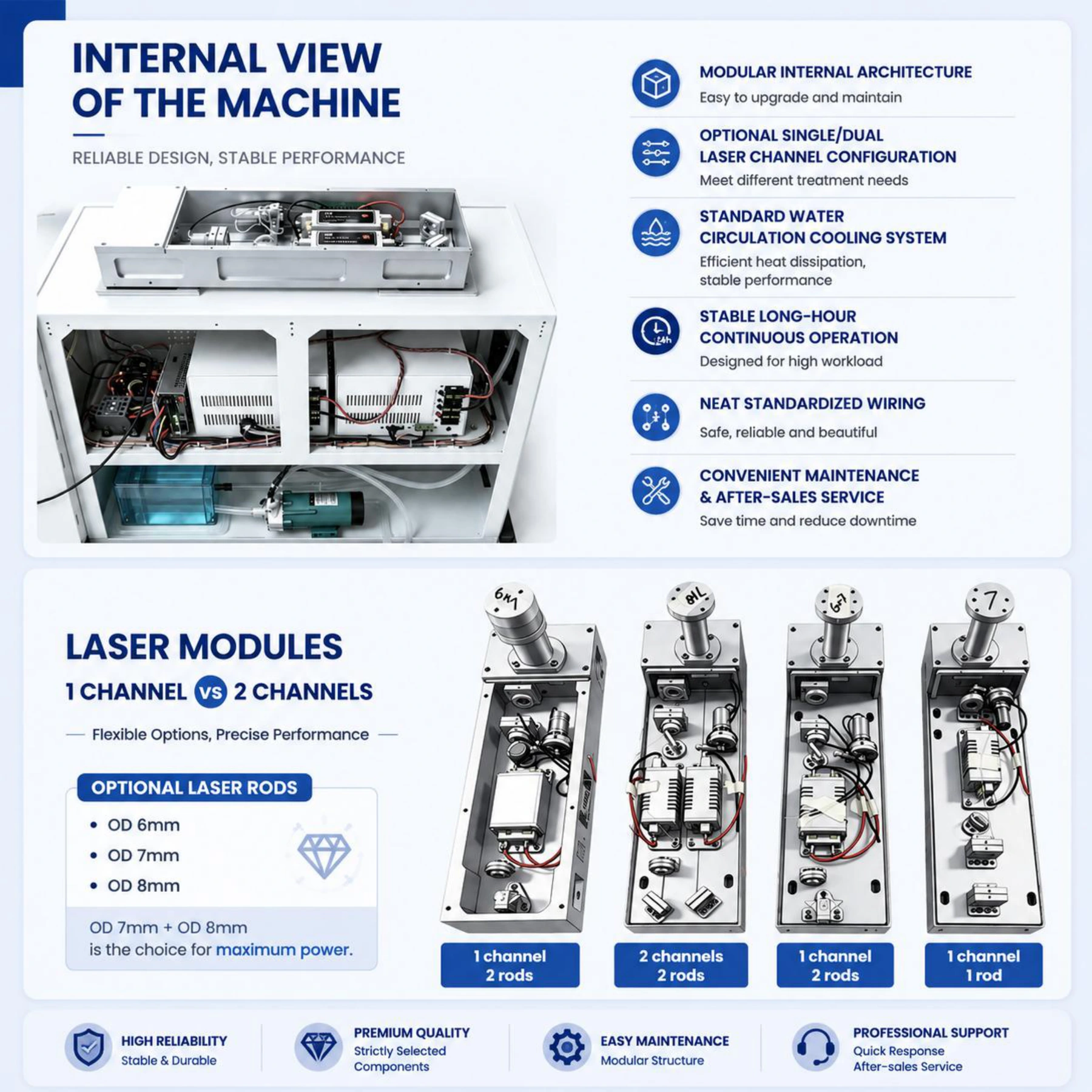 Picosecond laser system catalog page 3