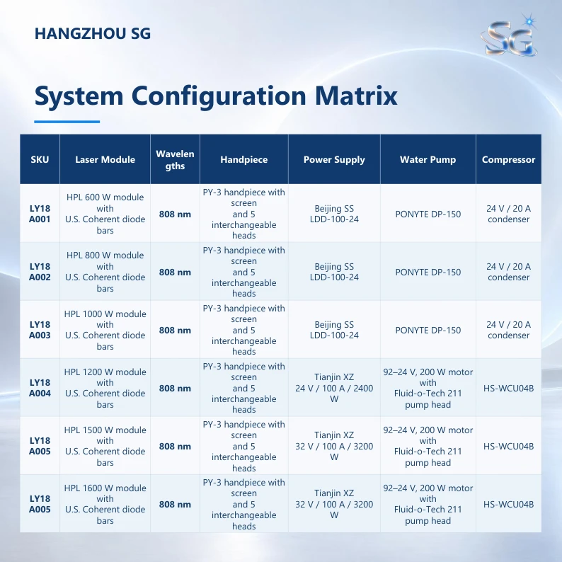 PE four-wavelength diode laser catalog page 2