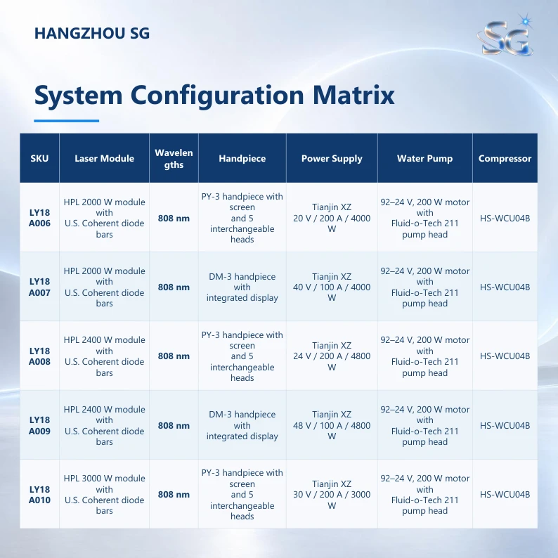 PE four-wavelength diode laser catalog page 3