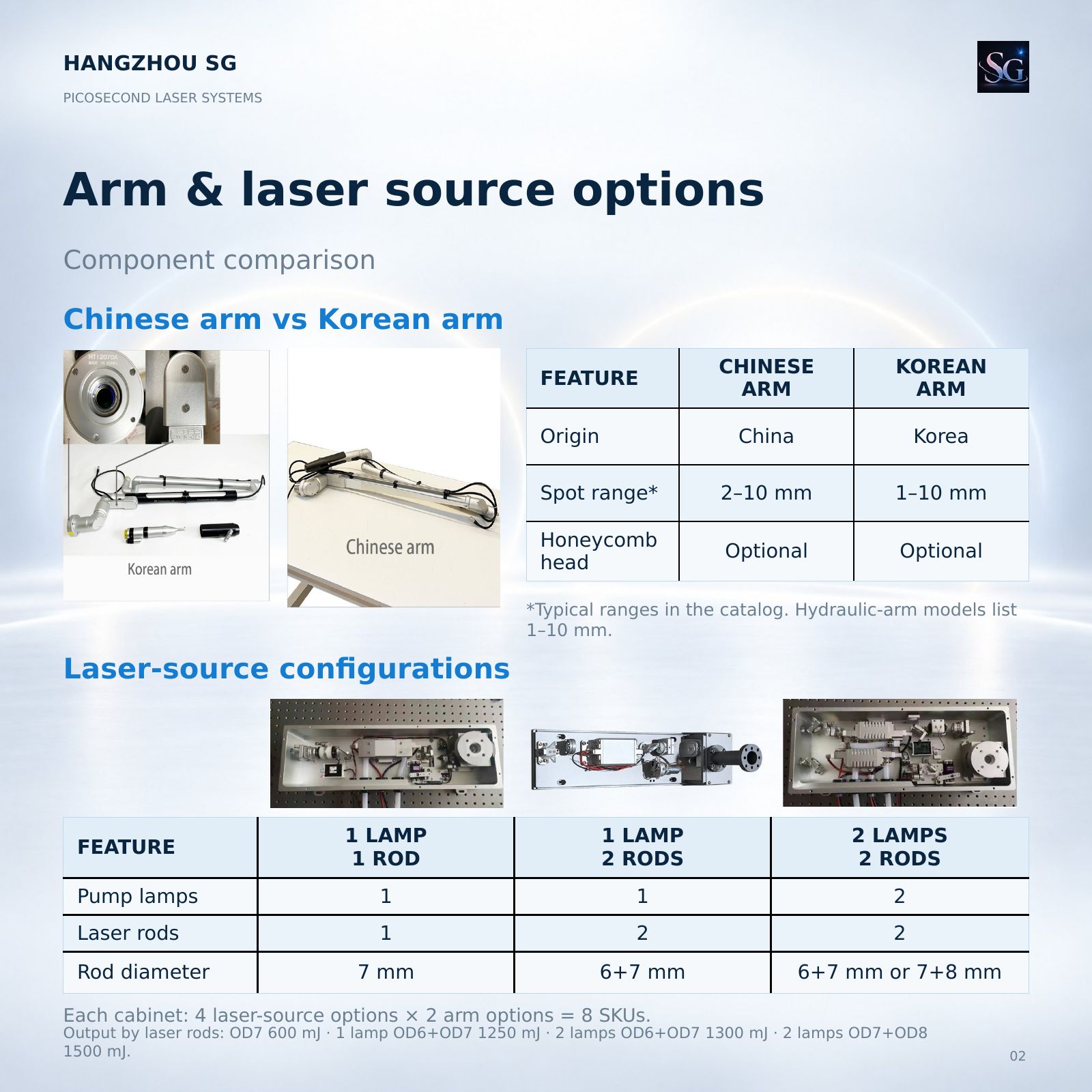 Picosecond laser catalog, original page 2 of 22