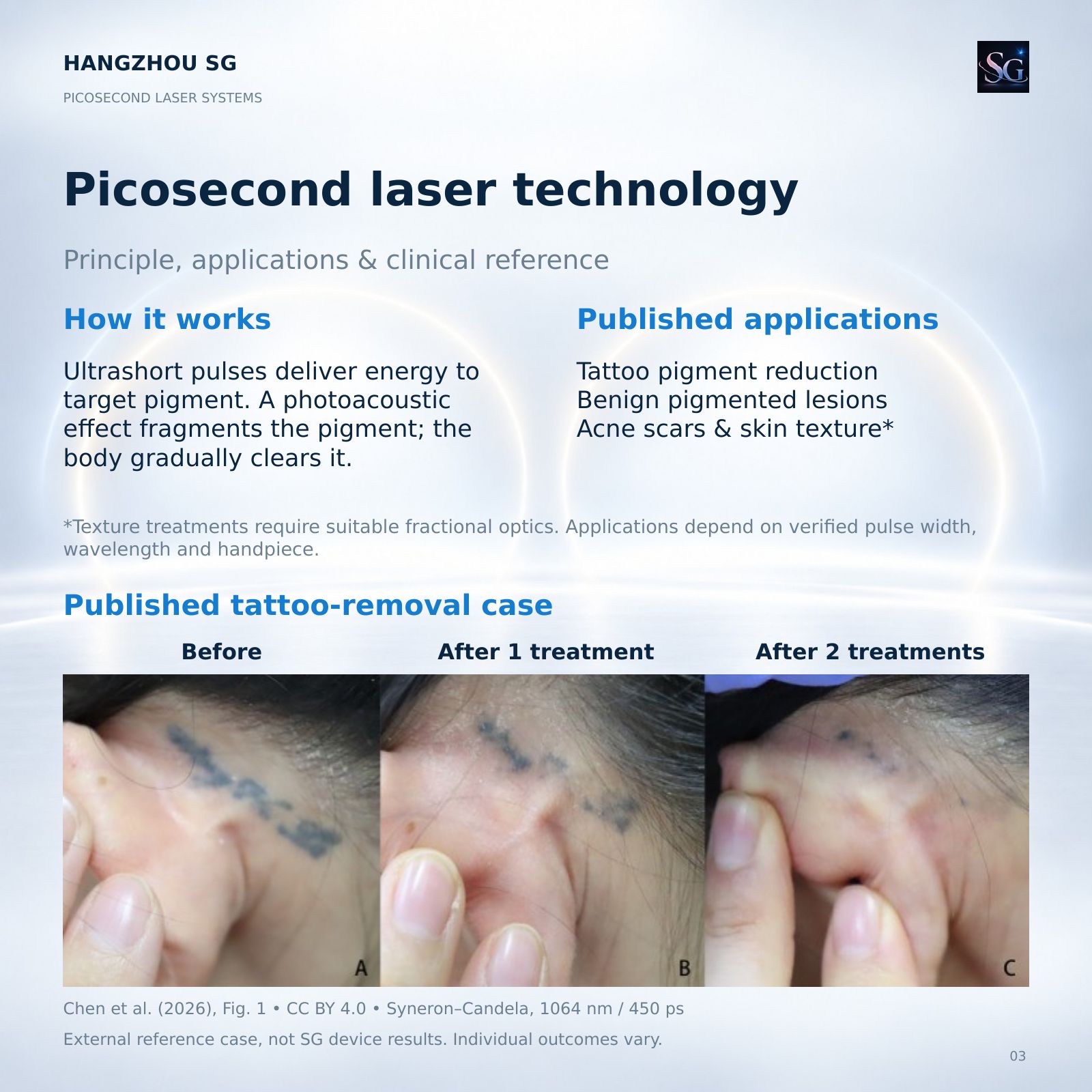 Picosecond laser catalog, original page 3 of 22
