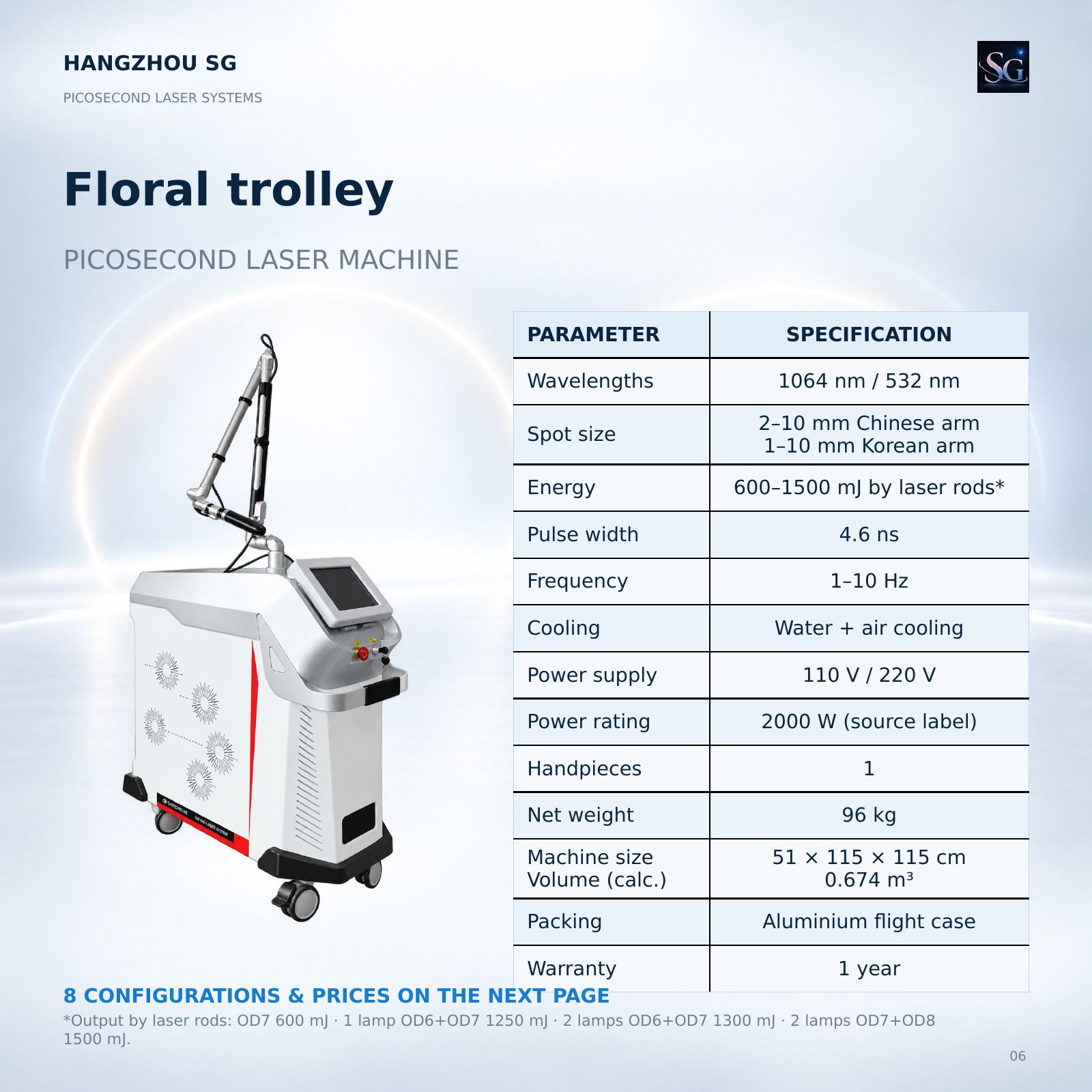 Picosecond laser catalog, original page 6 of 22