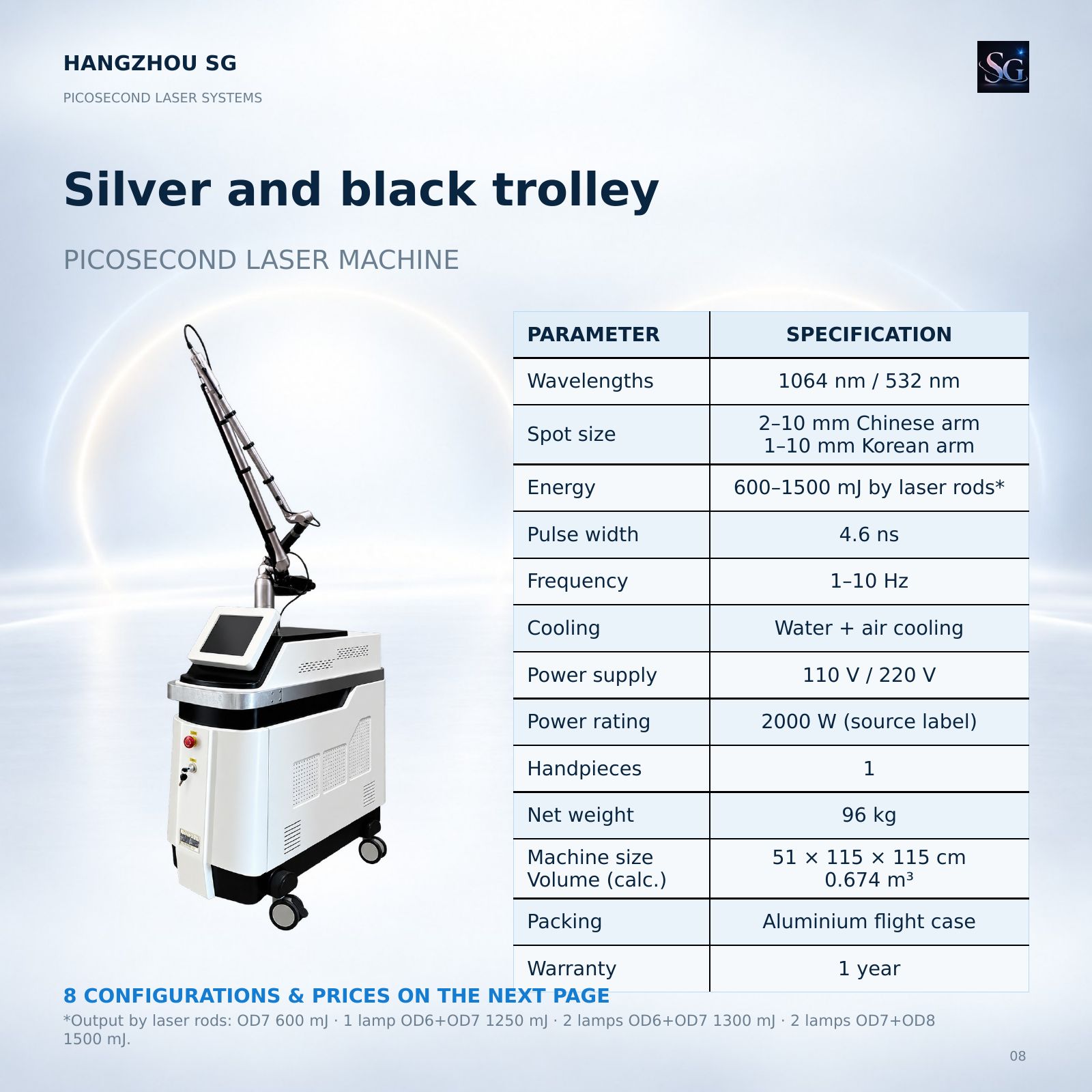 Picosecond laser catalog, original page 8 of 22
