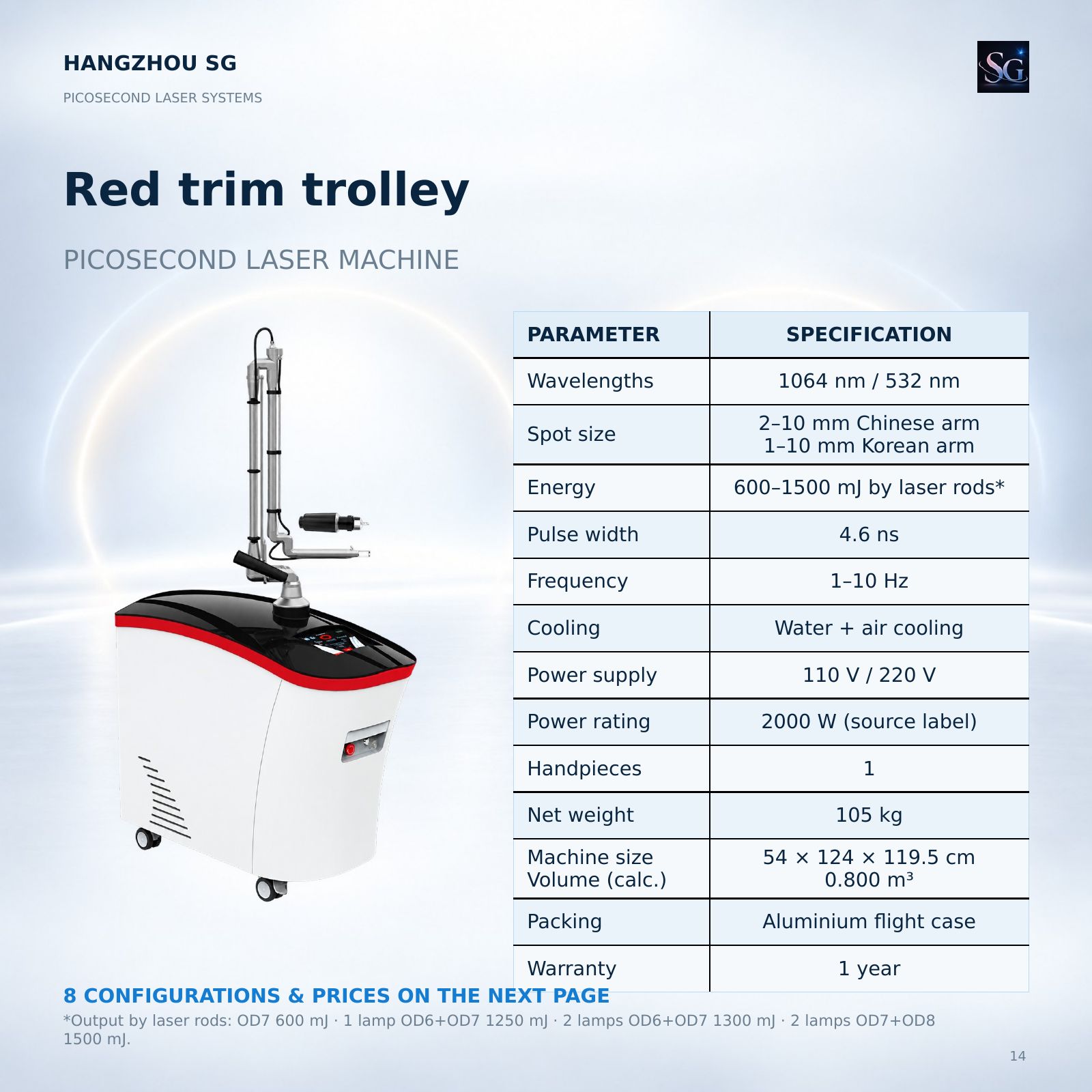 Picosecond laser catalog, original page 14 of 22
