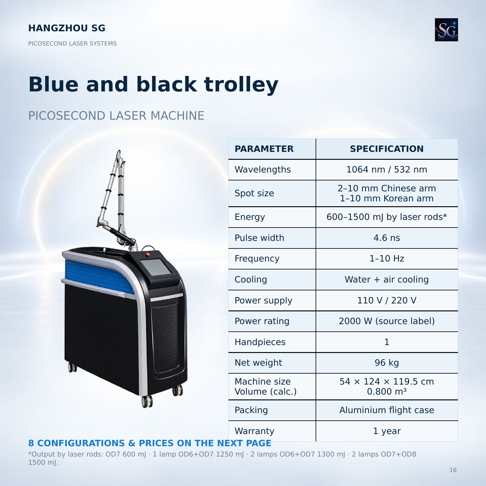 Picosecond laser catalog, original page 16 of 22