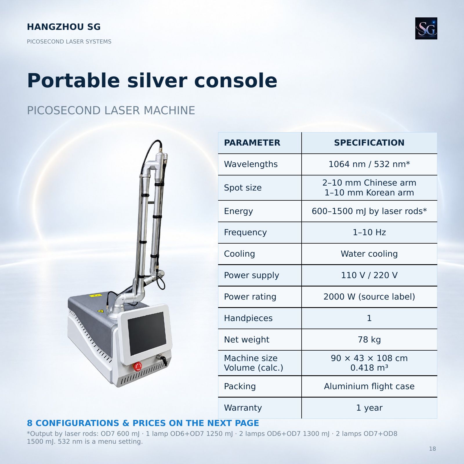 Picosecond laser catalog, original page 18 of 22