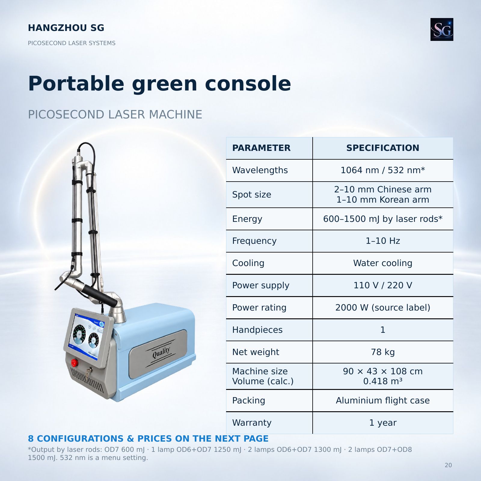 Picosecond laser catalog, original page 20 of 22